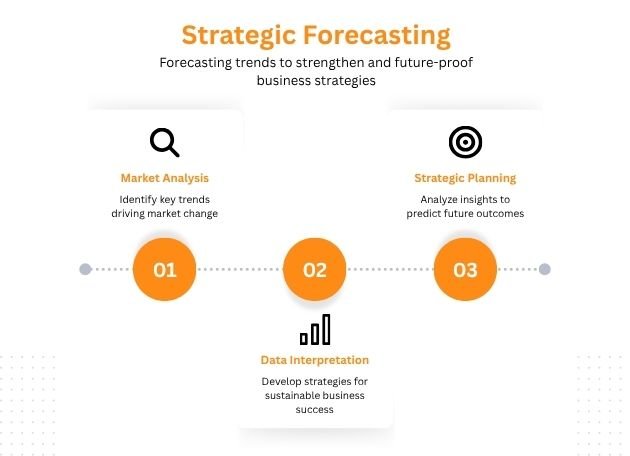 Strategic Brand Planning