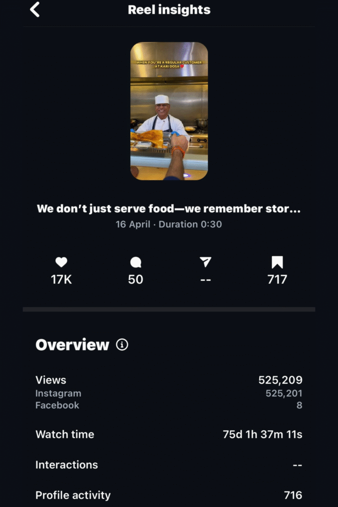 Kari Dosa Analytics